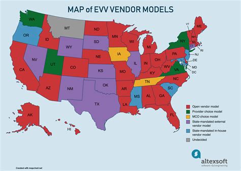 EVV PSS / CLS Overview Archive .